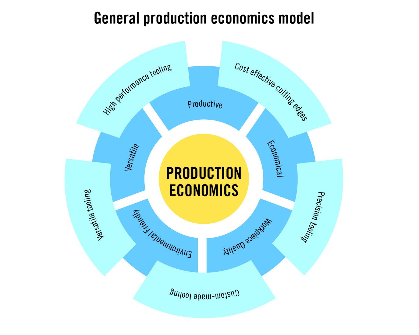 HQ_ILL_General_Production_Economics_Model.jpg