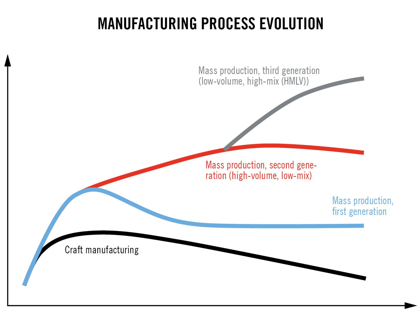 HQ_ILL_Manufacturing_Process_Evolution.jpg