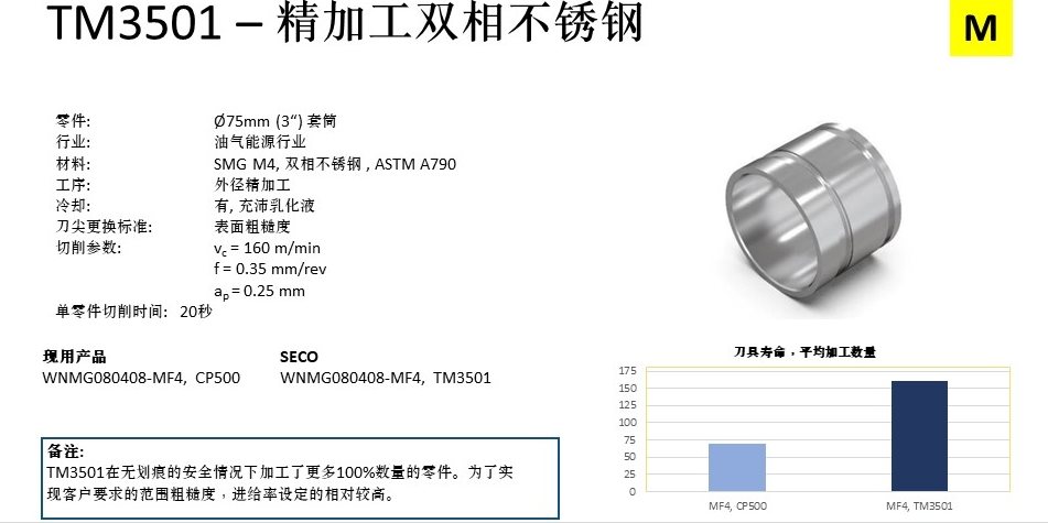 Tm3501 应用案例 Secotools Com