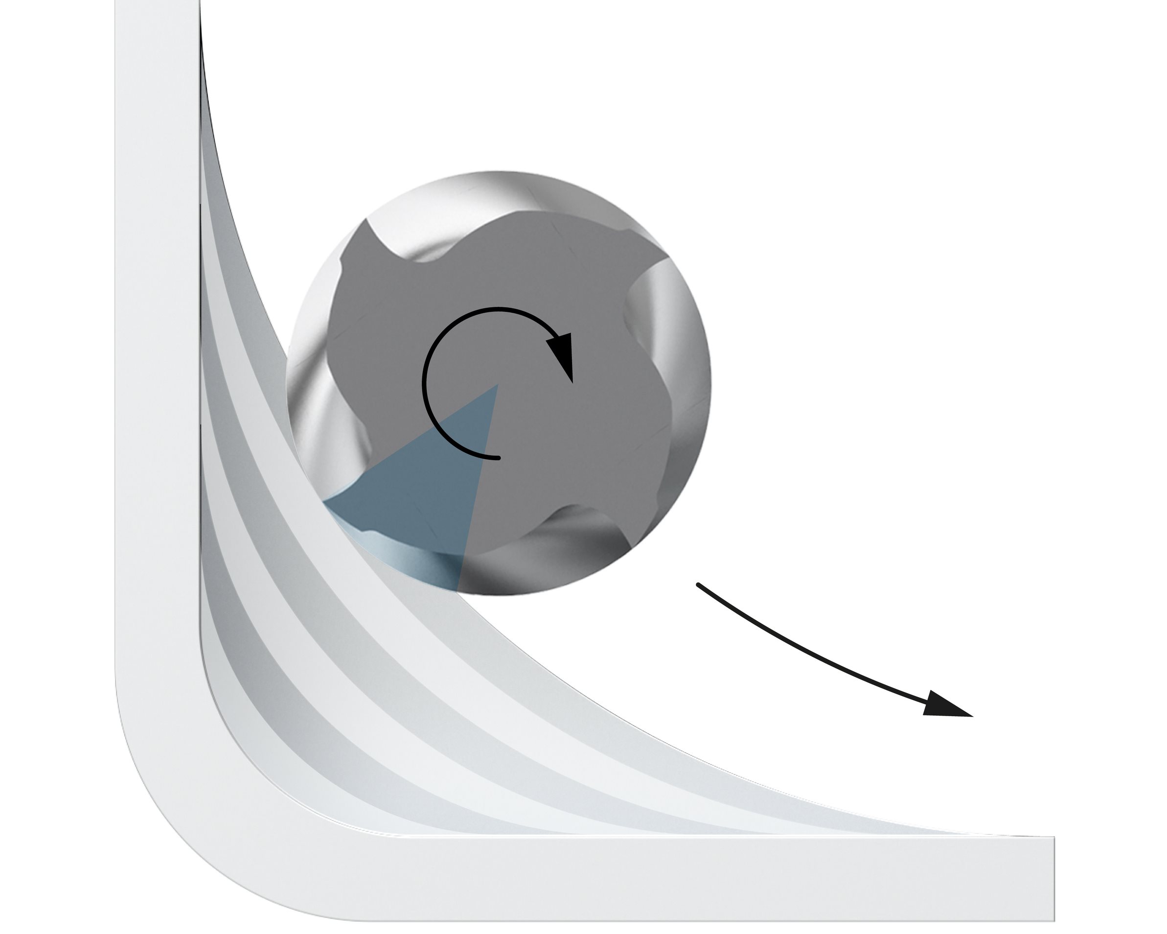 Dynamic Milling Arc of Contact
