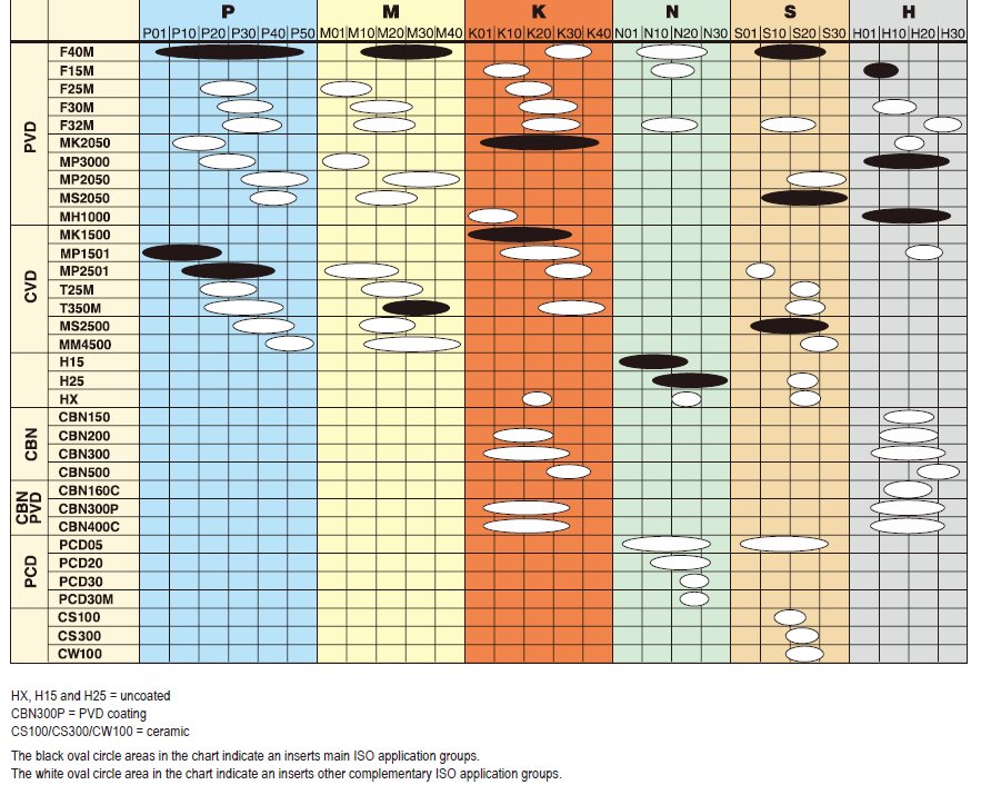 seco-milling-insert-grade-chart-my-xxx-hot-girl