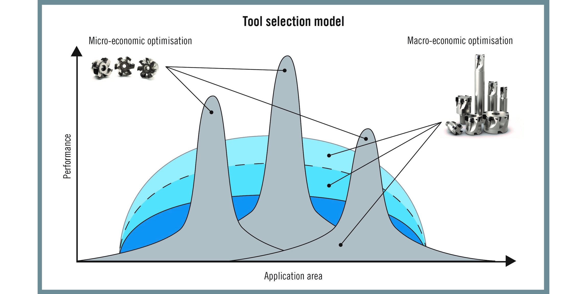 Tool Selection Model 2