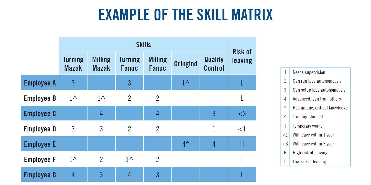 skill matrix