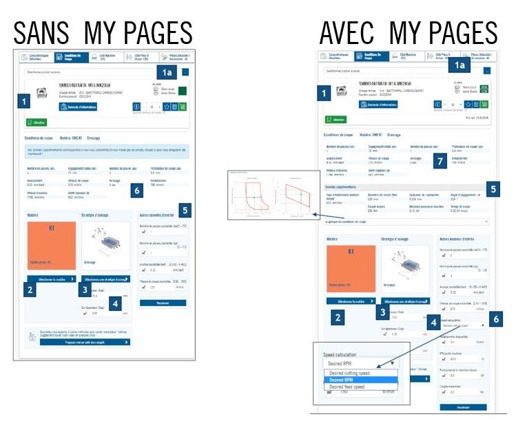 Avantages du compte My Pages